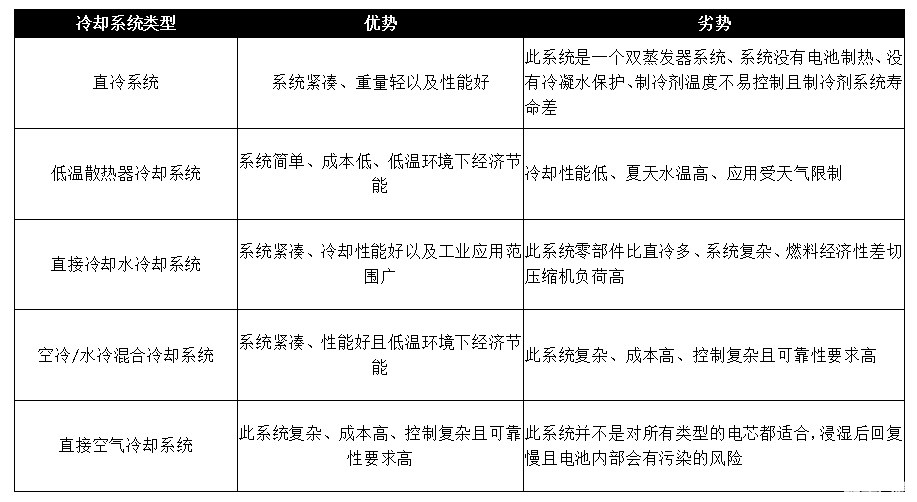 动力电池冷却方案及应用实例