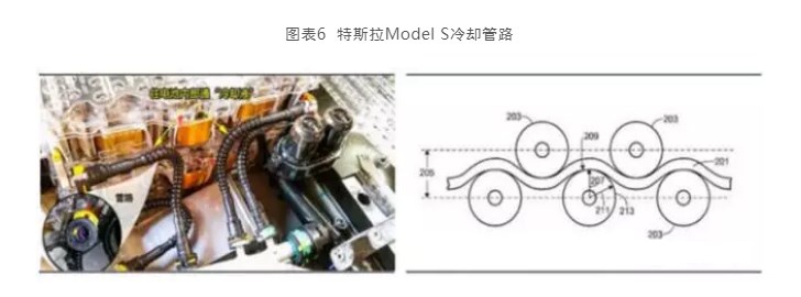 动力电池冷却方案及应用实例