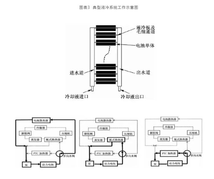 动力电池冷却方案及应用实例