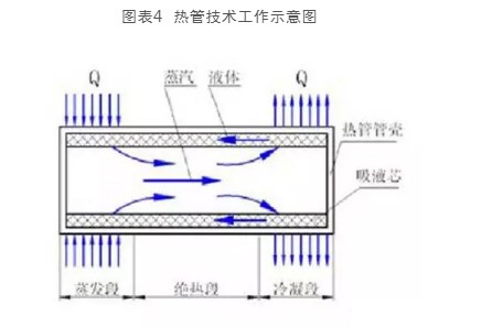 动力电池冷却方案及应用实例