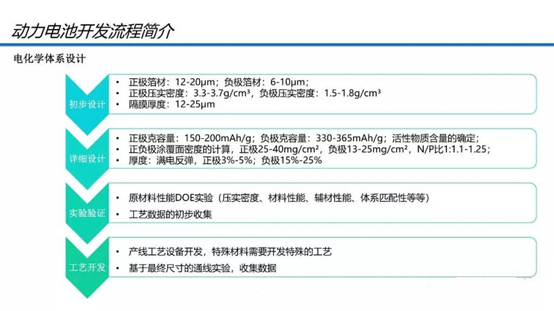 动力电池技术开发流程及性能参数解析