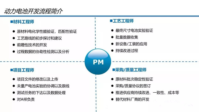 动力电池技术开发流程及性能参数解析