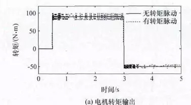 驱动电机控制器--NVH提升技术