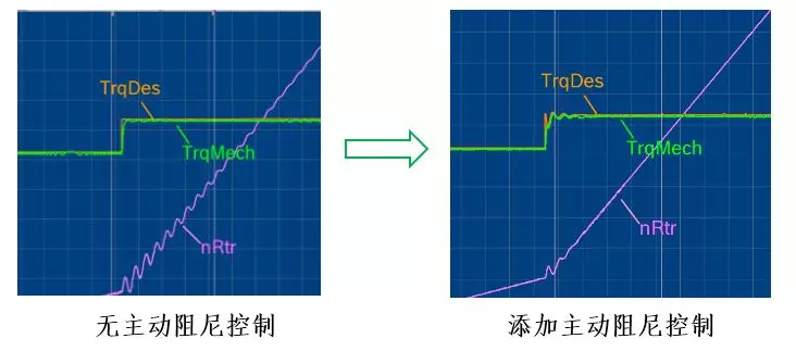 驱动电机控制器--NVH提升技术