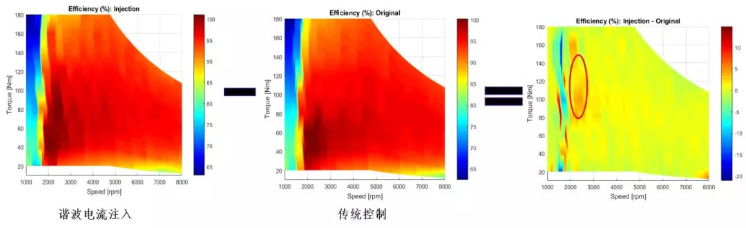 驱动电机控制器--NVH提升技术