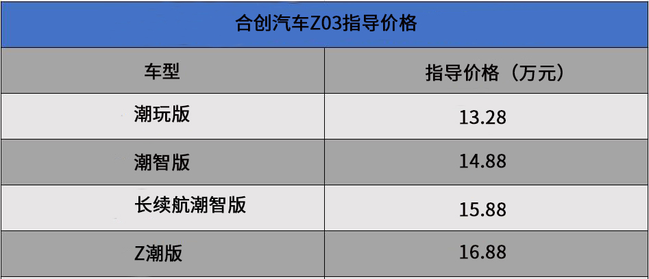 好开空间大，场地试驾合创Z03，15万值不值？