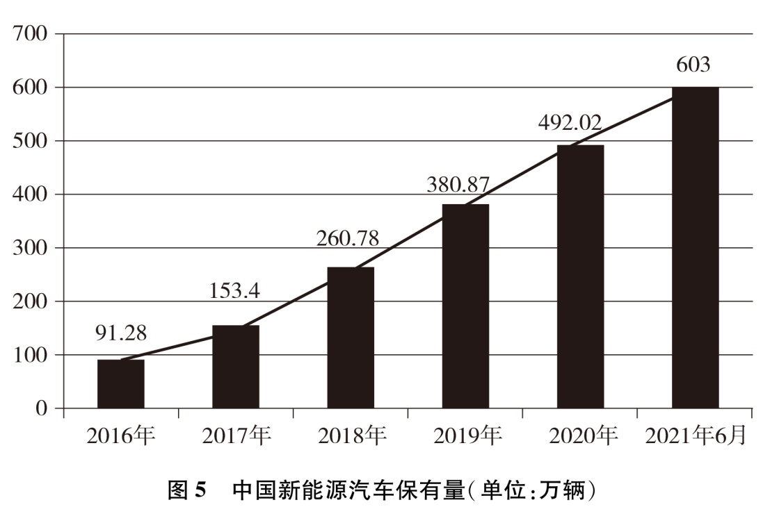 《中国应对气候变化的政策与行动》白皮书（全文）