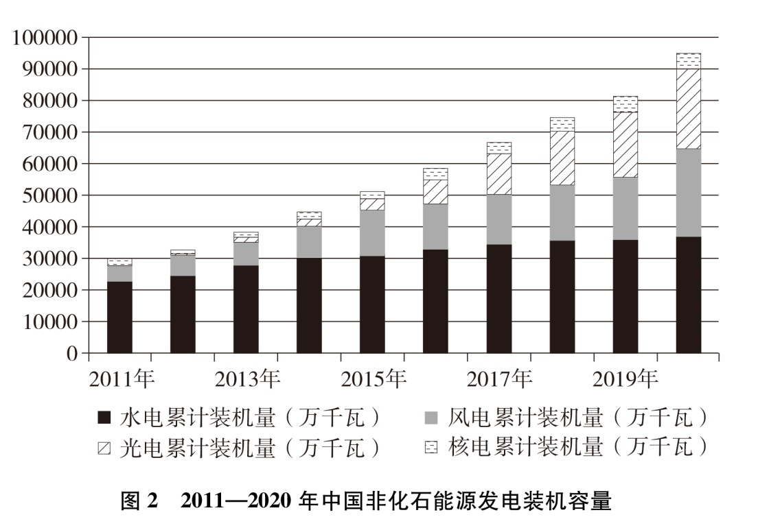 《中国应对气候变化的政策与行动》白皮书（全文）