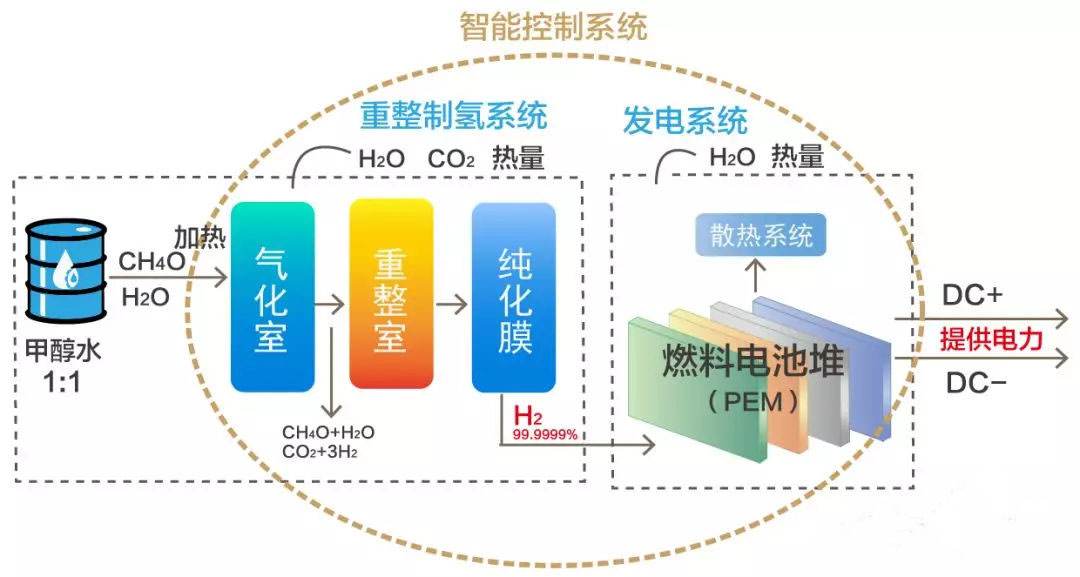 刘科：甲醇将可以成为最合理的方案来解决能源结构问题