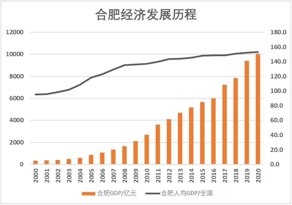 一位深圳原副市长的深度思考：合肥这座城市到底具备什么样的吸引力？