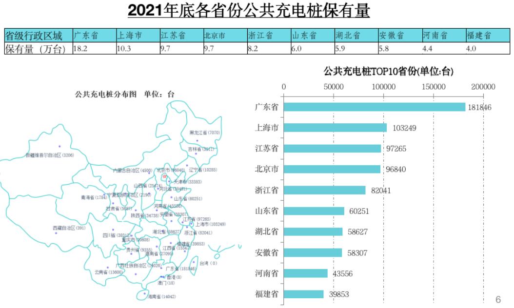 2021年电动汽车充换电数据分析：全年充电总电量达111.5亿kWh，同比增加58.0%