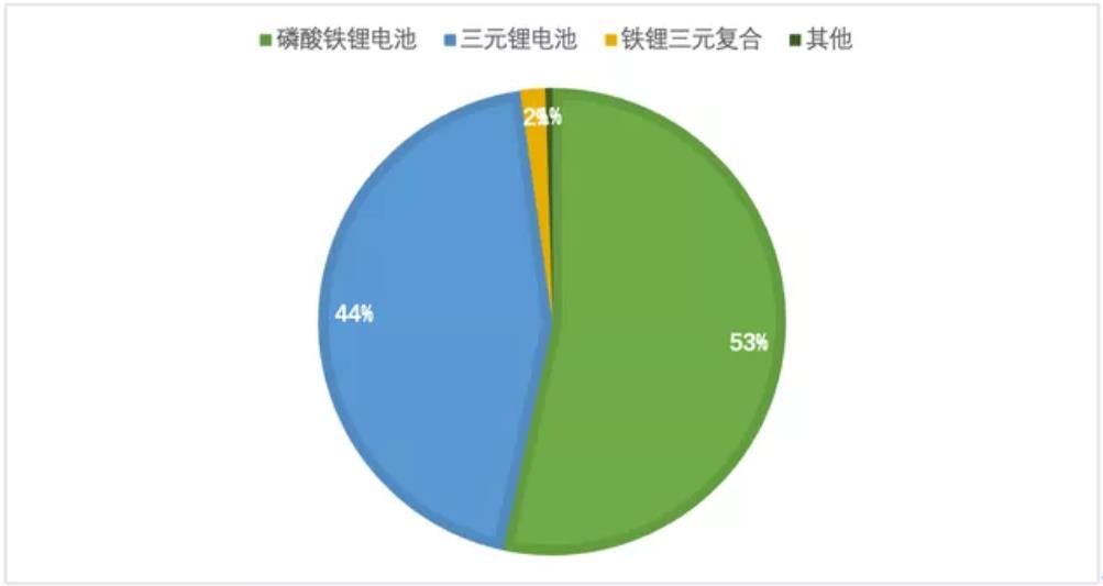 朱玉龙：中国乘用车铁锂化的速度有多快？