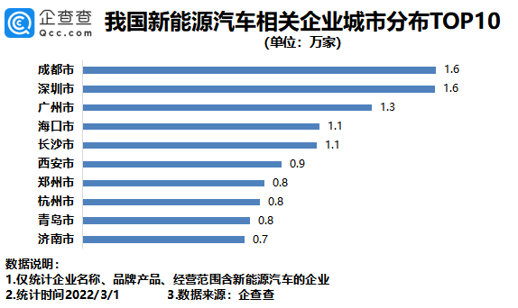 新能源汽车,新能源,电动汽车