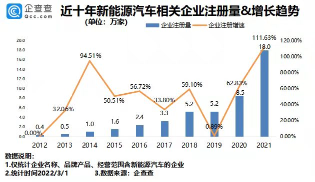 新能源汽车,新能源,电动汽车