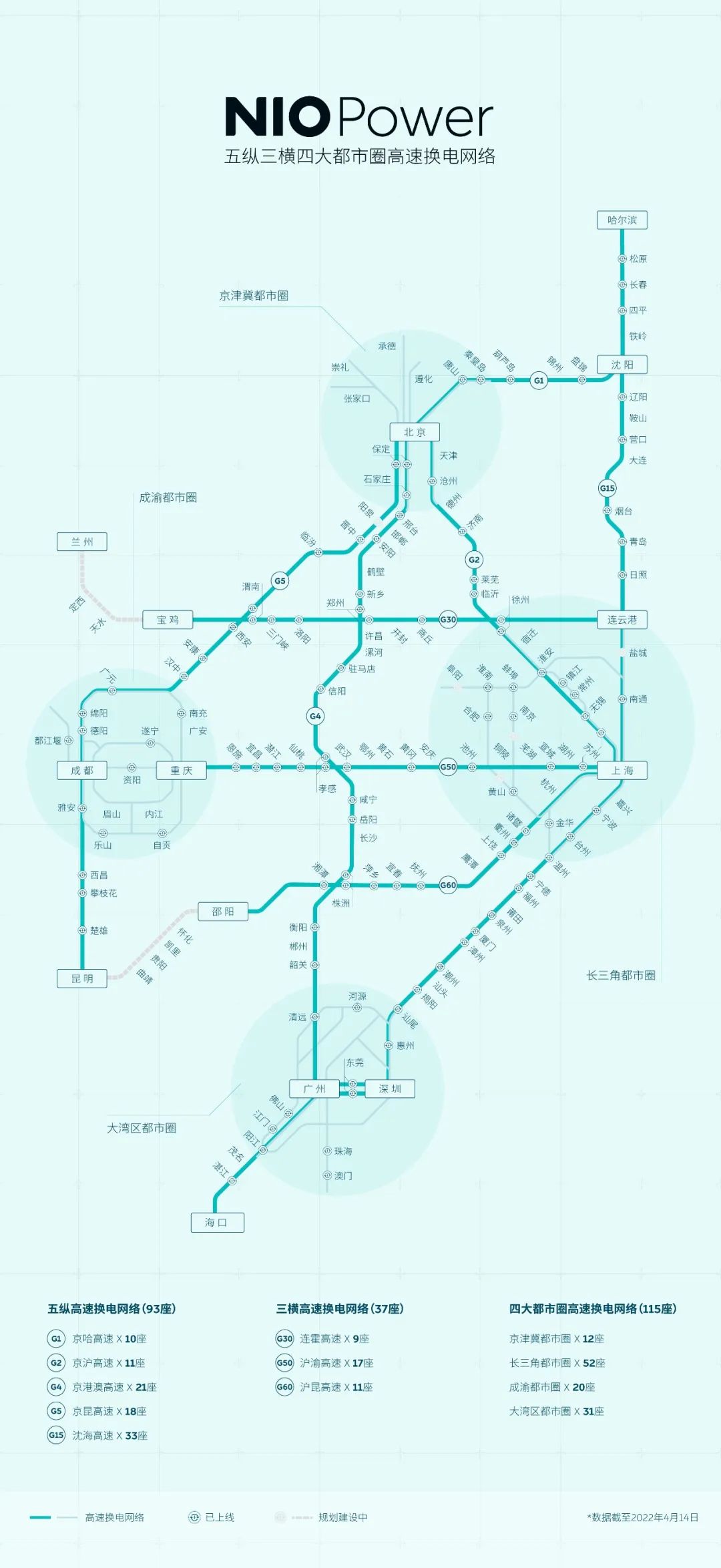 蔚来汽车五纵三横四大都市圈高速换电网络