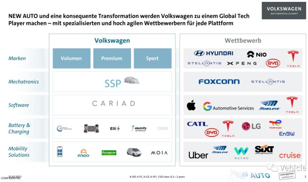 大众汽车集团：New Auto 战略再升级，成为一家“垂直整合的移动公司”