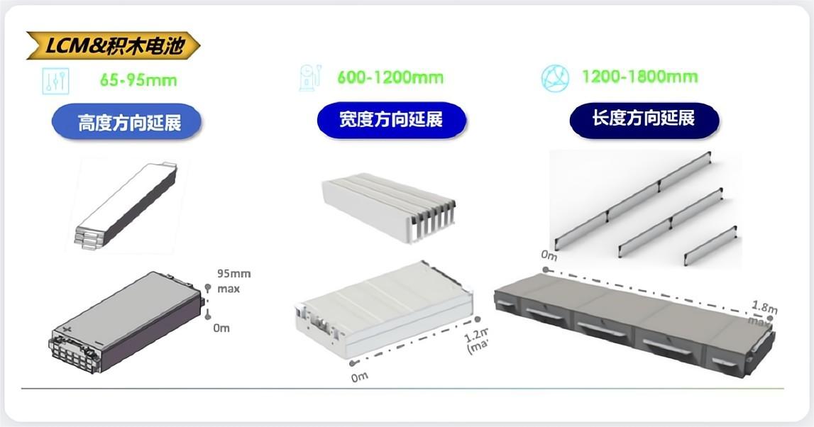 对捷威动力的“JEVE DAY 2022”发布的一些信息观察和思索