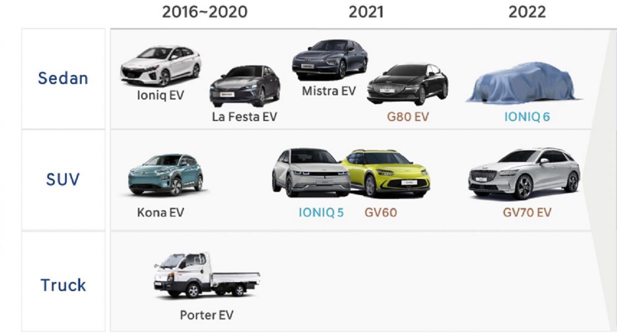 解读现代汽车的2030 智能电动车战略：目标、技术、财务